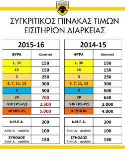 SIGRITIKOS PINAKAS TIMON 2014 - 2015