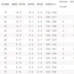 Στην τρίτη θέση η ΑΕΚ - Ολόκληρη η βαθμολογία της Basket League