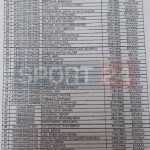 Τα 168 συμβόλαια παικτών της Super League που λήγουν στις 30 Ιουνίου (ΦΩΤΟ)