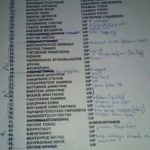 Η λίστα με όλους όσοι ταξίδεψαν στο Βελιγράδι το 1999 (ΦΩΤΟ)
