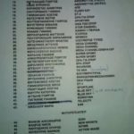 Η λίστα με όλους όσοι ταξίδεψαν στο Βελιγράδι το 1999 (ΦΩΤΟ)
