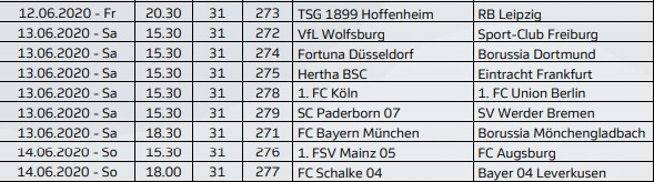 Όρισε ημερομηνίες μέχρι το φινάλε η Bundesliga