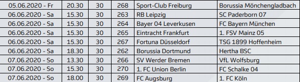 Όρισε ημερομηνίες μέχρι το φινάλε η Bundesliga