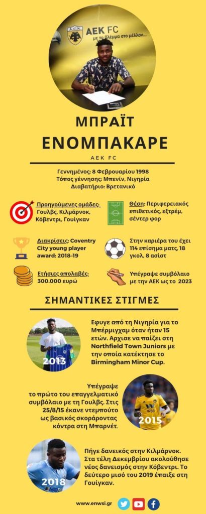 Ενομπακάρε: Το infographic του enwsi.gr για τη νέα μεταγραφή της ΑΕΚ