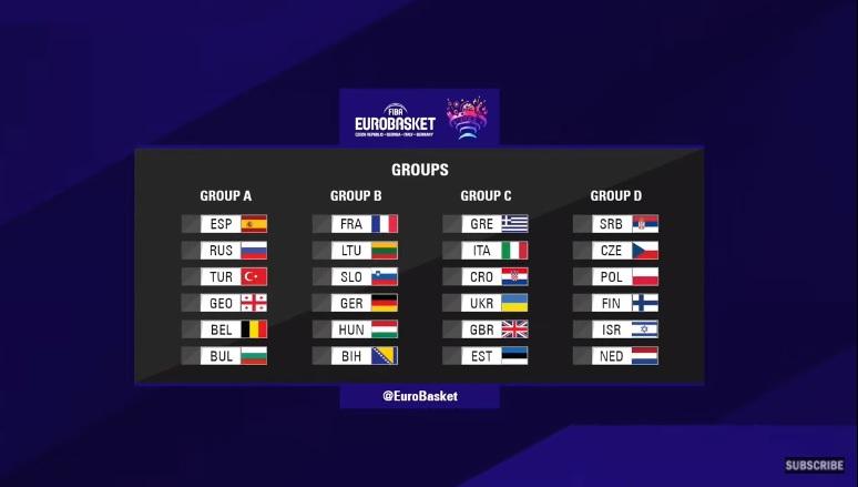 Eurobasket 2022: Βατός όμιλος για την Ελλάδα (ΦΩΤΟ)