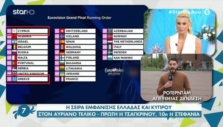 Eurovision: Η σειρά εμφάνισης Ελλάδας και Κύπρου στον αυριανό τελικό (VIDEO)