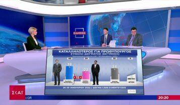 Δημοσκόπηση: Με 10 μονάδες προηγείται η ΝΔ έναντι του ΣΥΡΙΖΑ