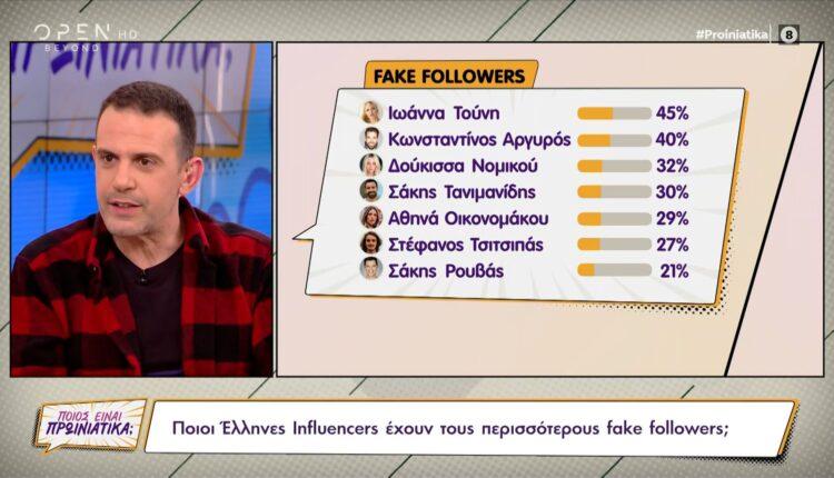 Ποιοι Έλληνες influencer έχουν τους περισσότερους fake followers (VIDEO)