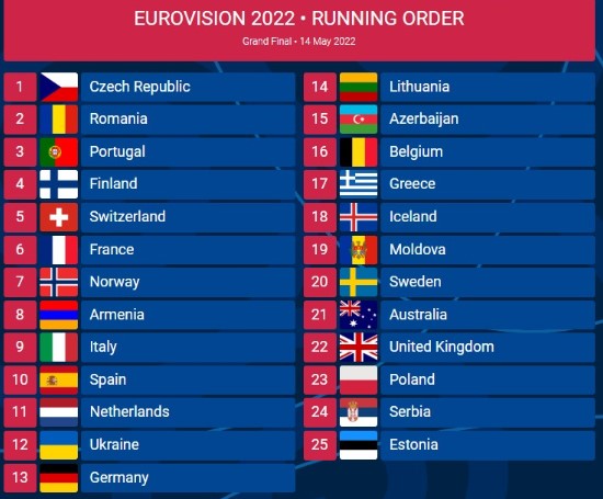 Eurovision 2022: Απόψε ο τελικός με τη συμμετοχή της Ελλάδας, η σειρά εμφάνισης των χωρών