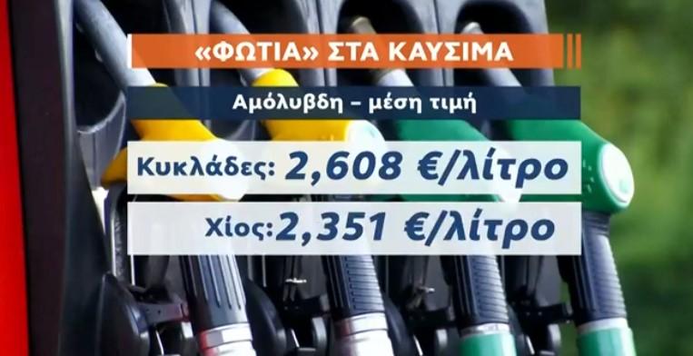 Η τιμή της βενζίνης εκτοξεύεται: Θα φτάσει τα 2,5 ευρώ μέχρι τέλος της εβδομάδας (ΦΩΤΟ - VIDEO)