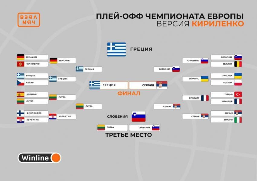 Ο Κιριλένκο «βλέπει» την Ελλάδα για κατάκτηση του Eurobasket (ΦΩΤΟ)
