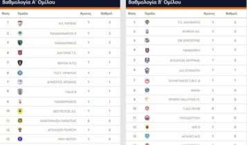 Super League 2: Με -30 ξεκίνησε στο πρωτάθλημα ο Απόλλων Λάρισας!