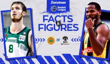 Basket League: Οι αριθμοί του Παναθηναϊκός - ΑΕΚ Betsson με τα «μάτια» του ΕΣΑΚΕ